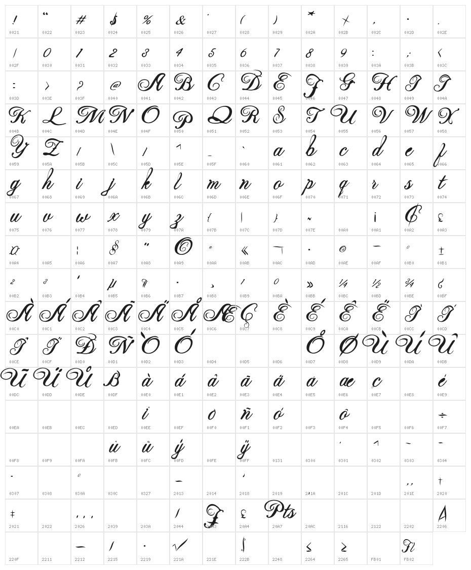 Beauty Character Map