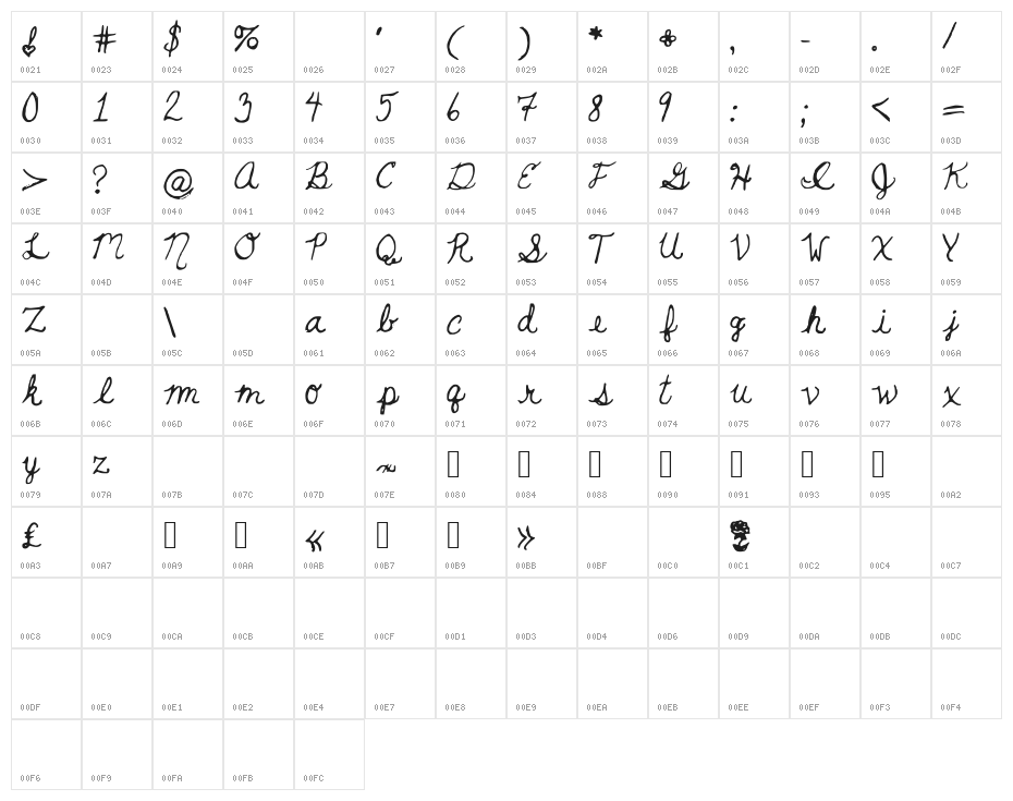 BeautyandtheBeast Character Map