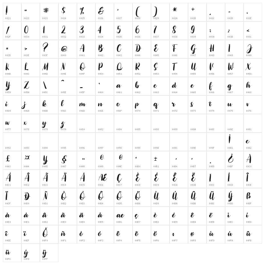 BeautyintheStardust Character Map