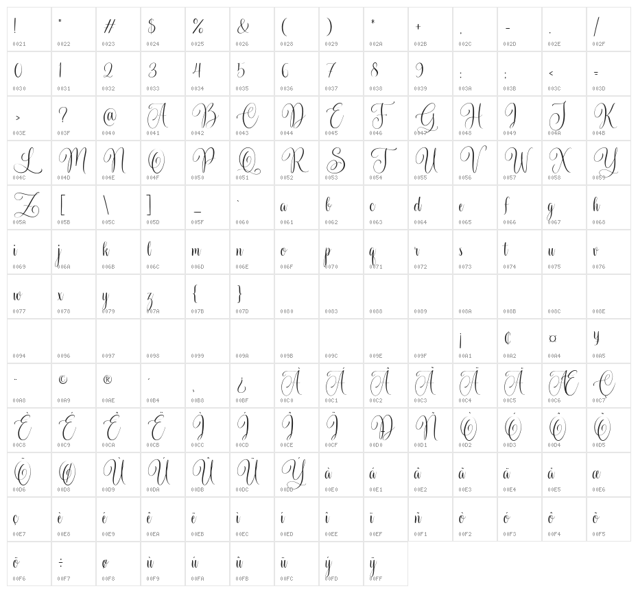 BeautyintheStarlight Character Map