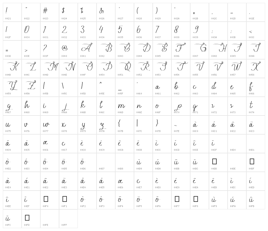 Beautylope Character Map