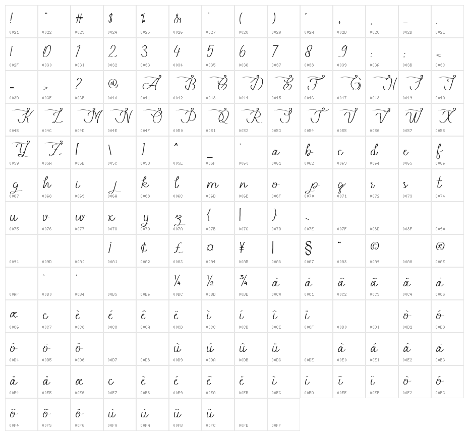 Beautylope Character Map