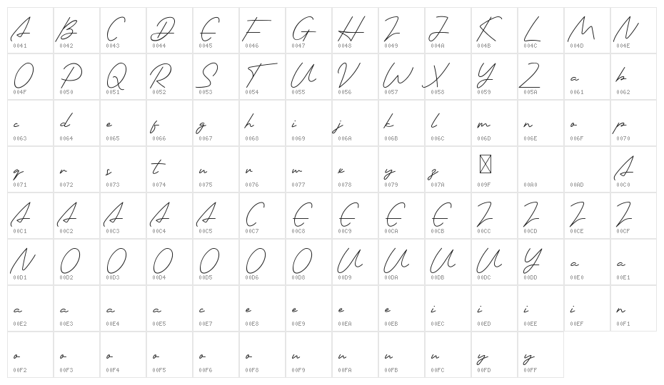 Beautyous Demo Character Map