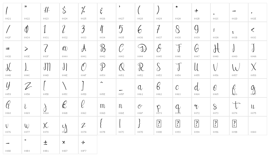 Beautype Demo Character Map