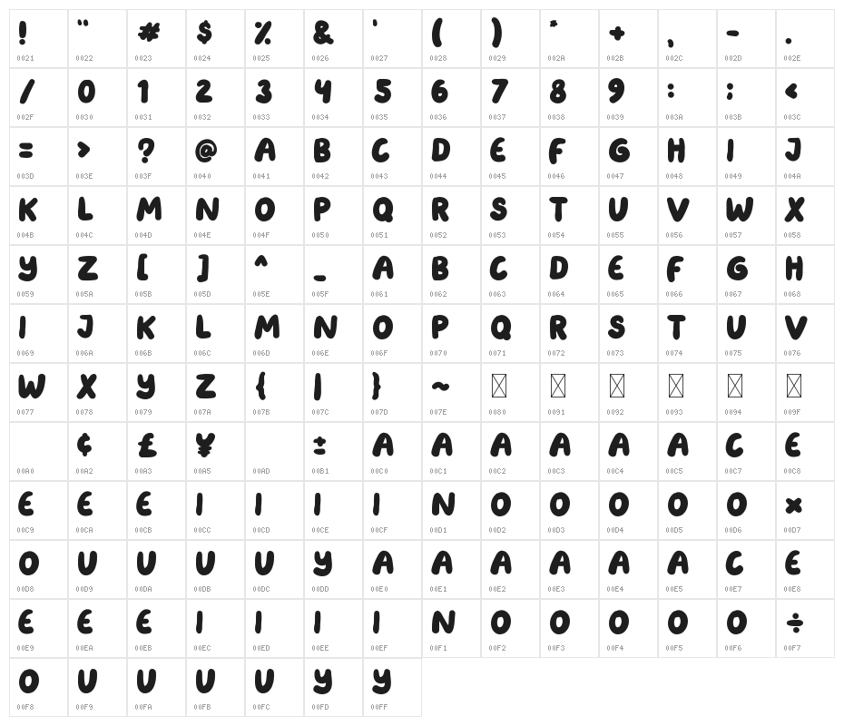 Bebalon Blue Character Map