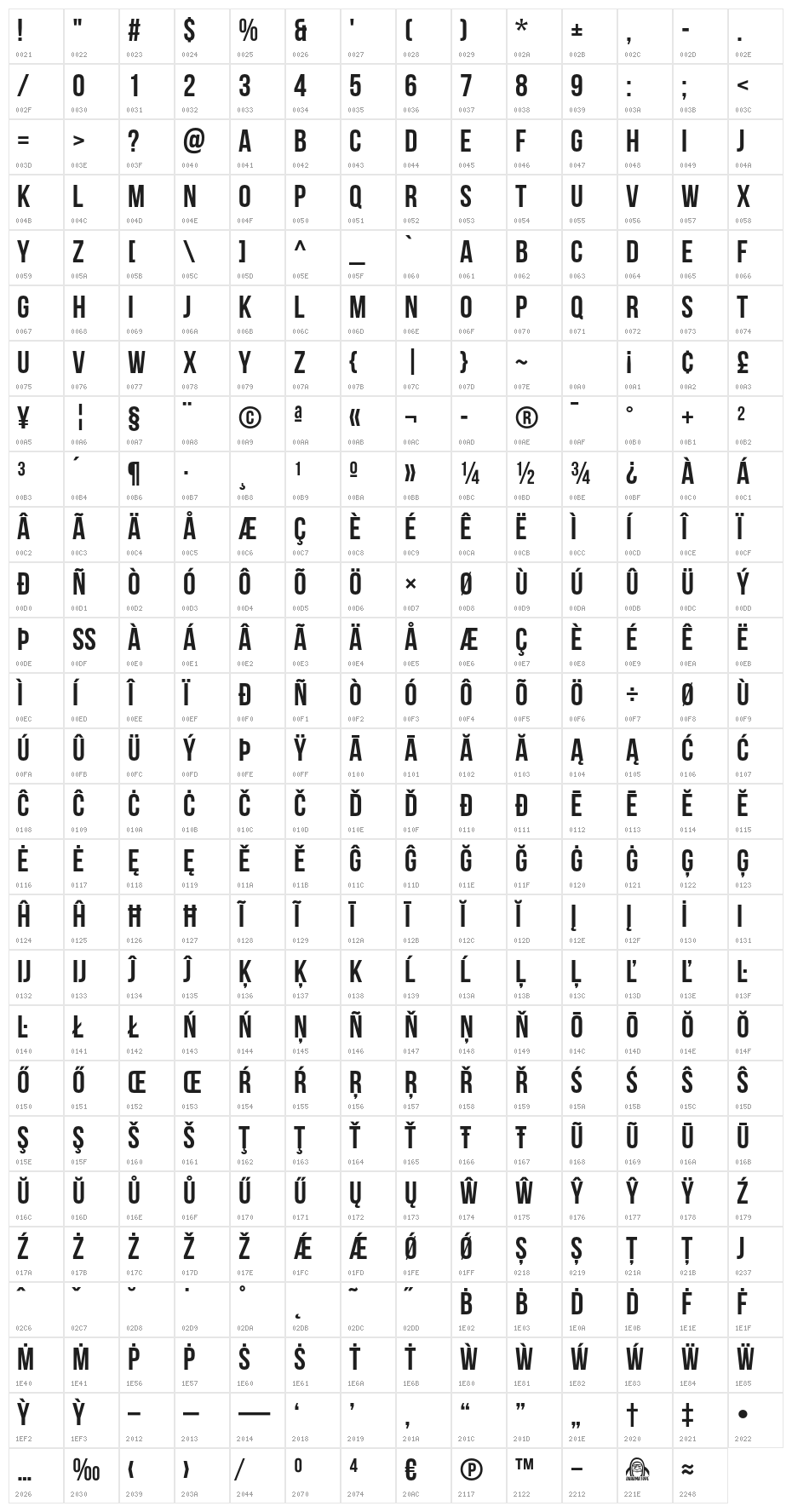 Bebas Neue Character Map