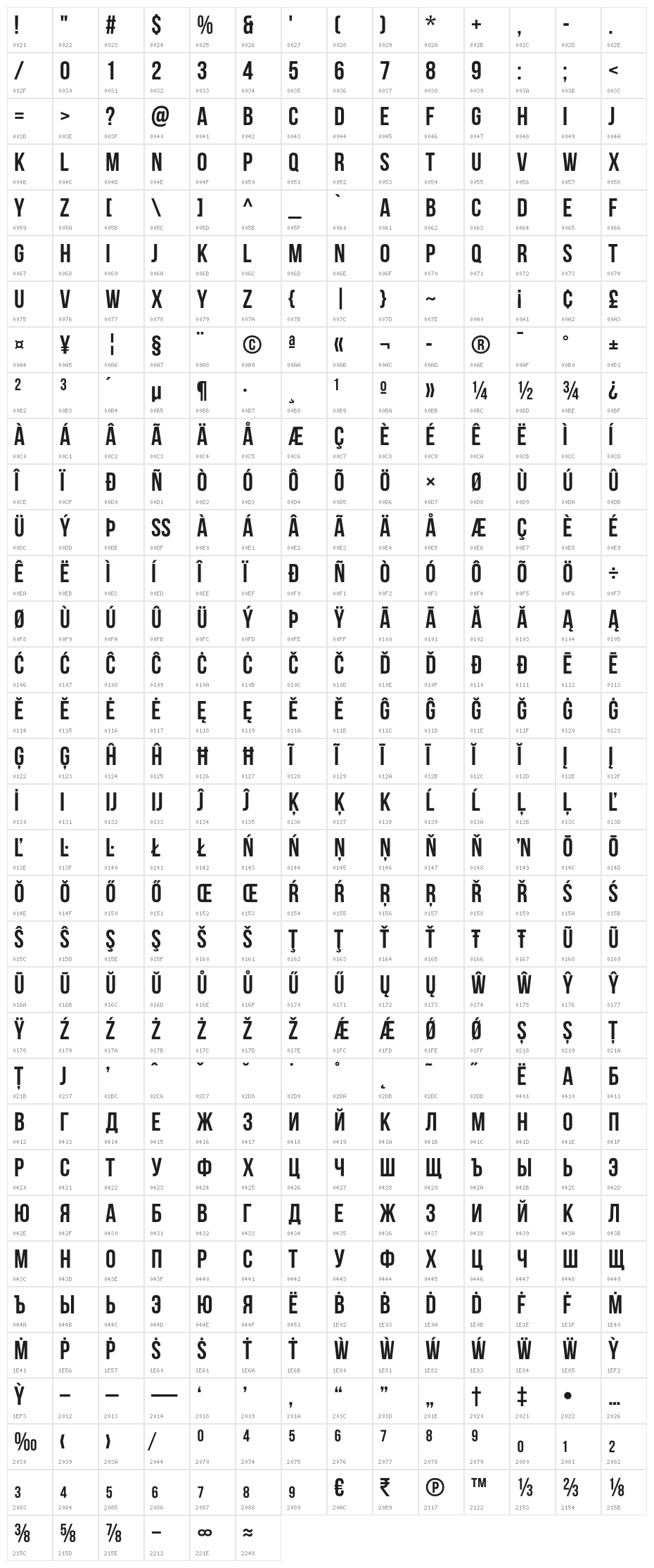 BebasNeueBold Character Map