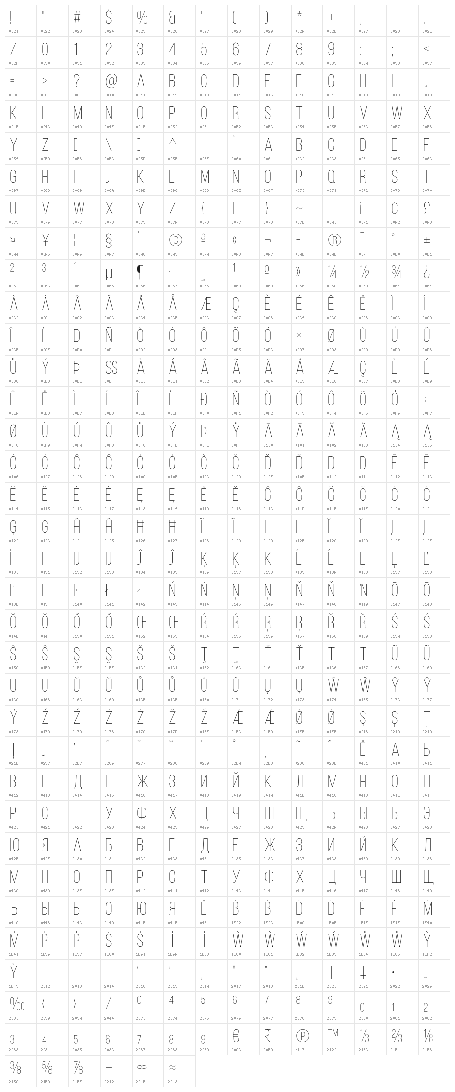 BebasNeueLight Character Map