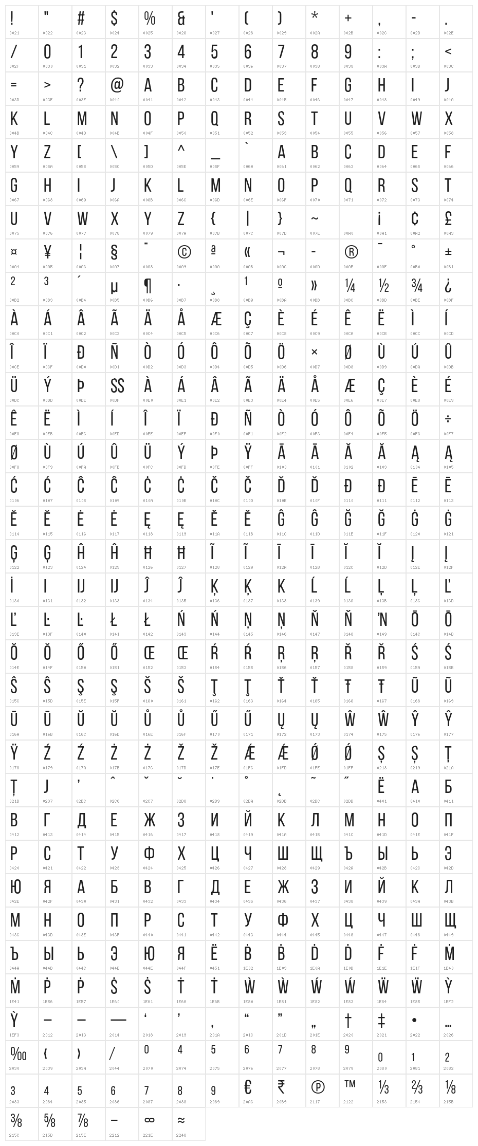 BebasNeueRegular Character Map