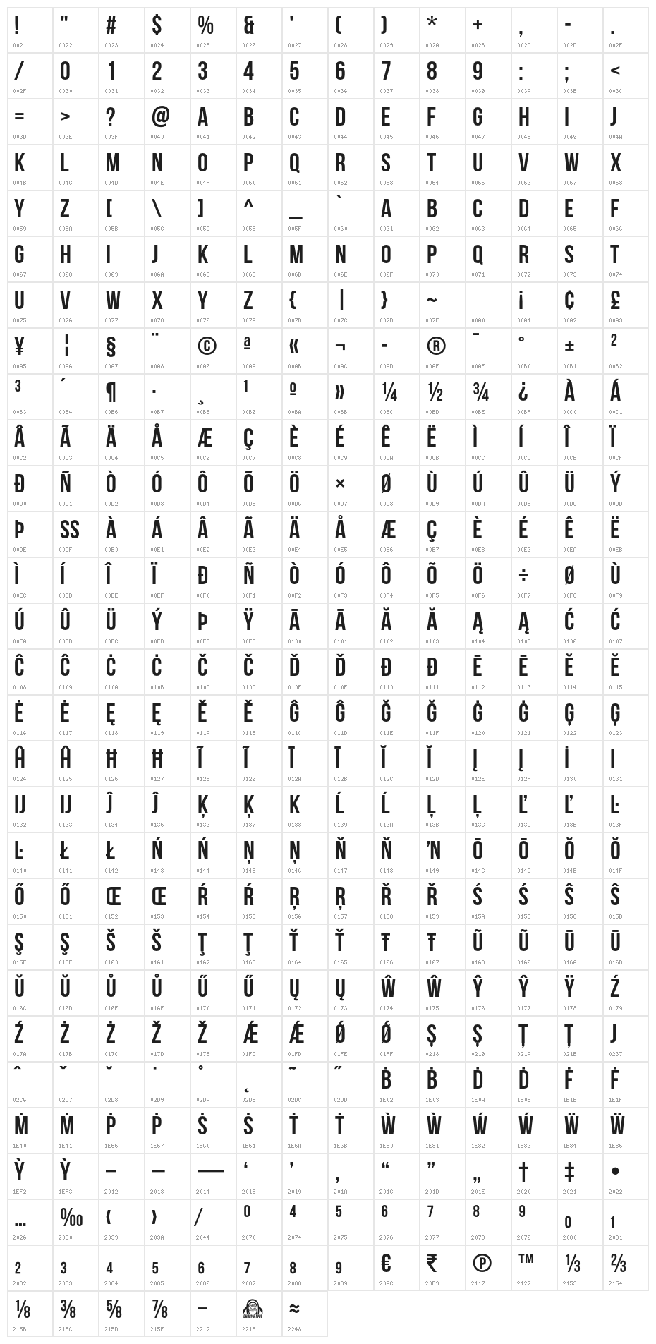 BebasNeue Character Map