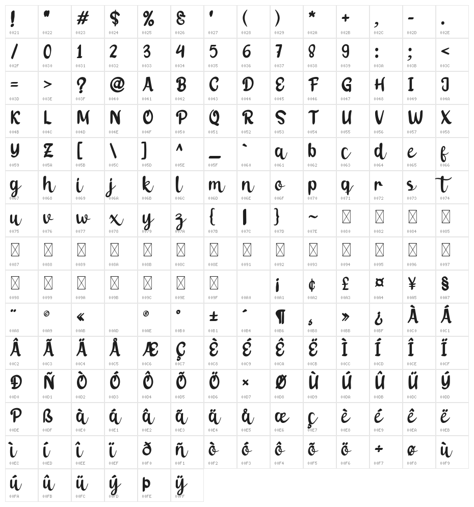 Bebast Character Map