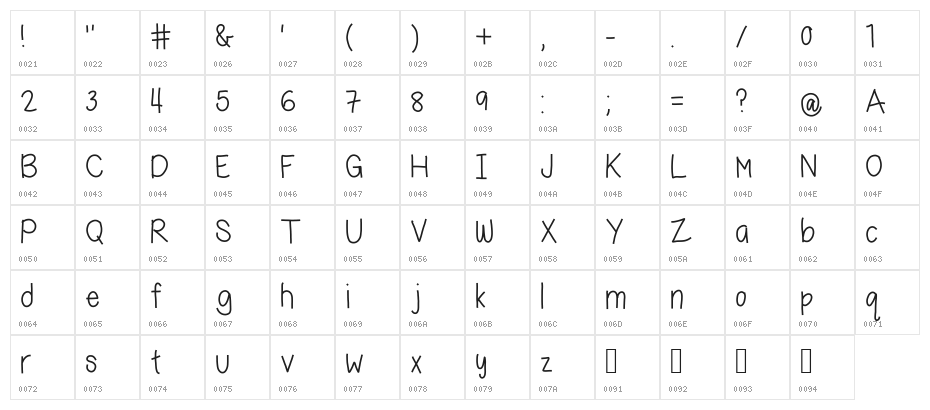 Because He Lives Character Map