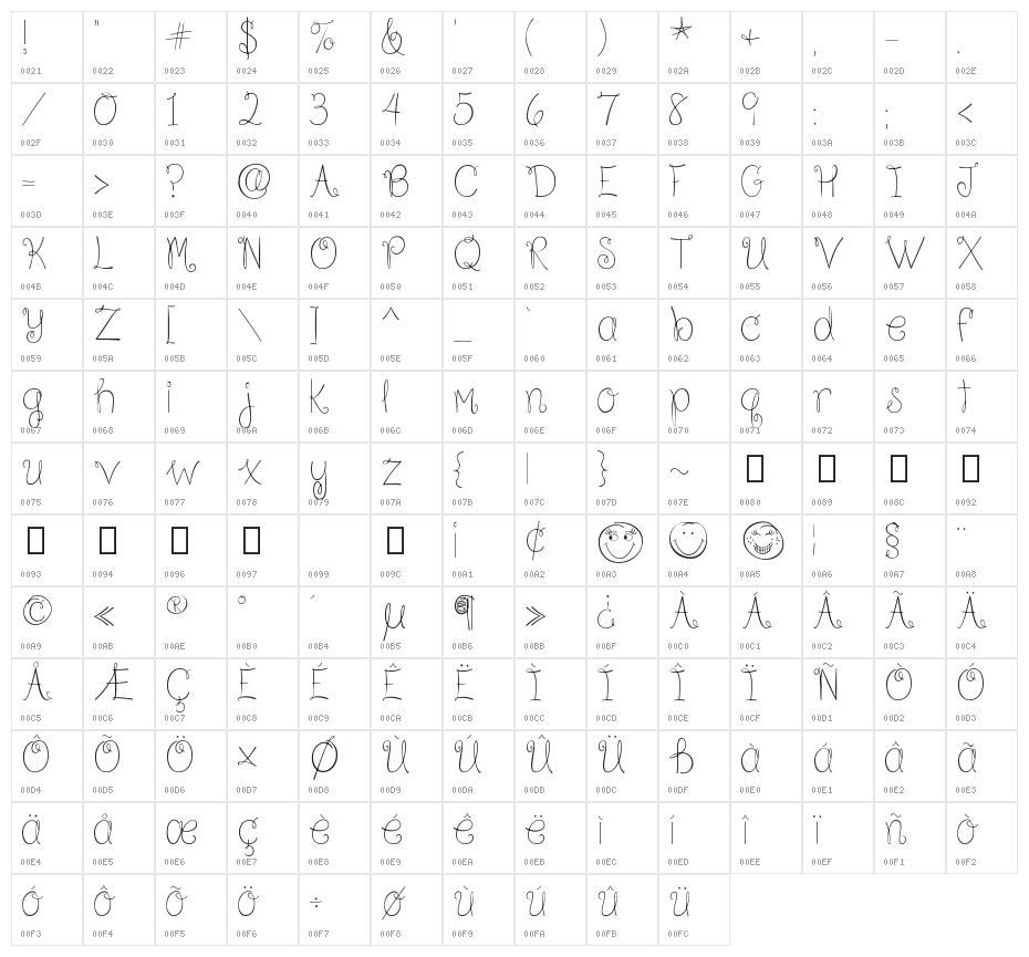 Because I am Happy Regular Character Map