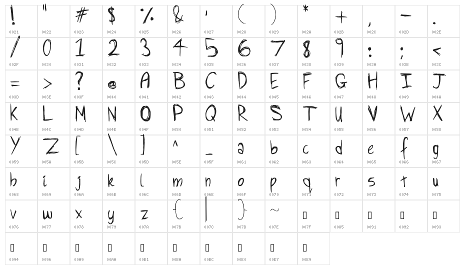Because I say so Character Map