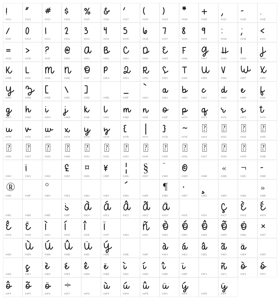 Becca & Perry script Character Map