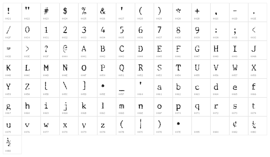 Beccaria Character Map