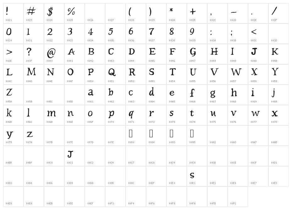 Beckler Character Map