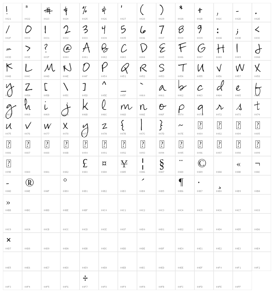 BeckyScript Character Map