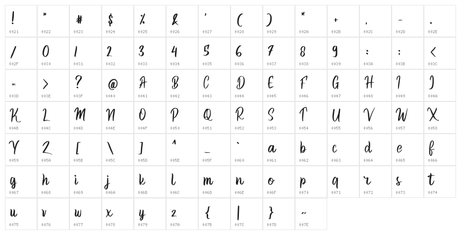 Become Choice Character Map