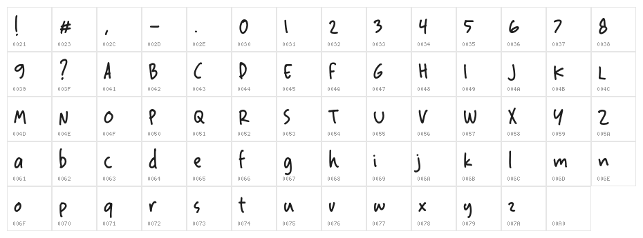 Becomes Notes Regular Character Map