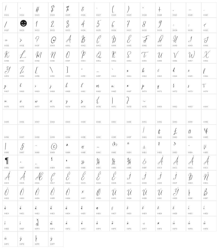 Beconfident Character Map