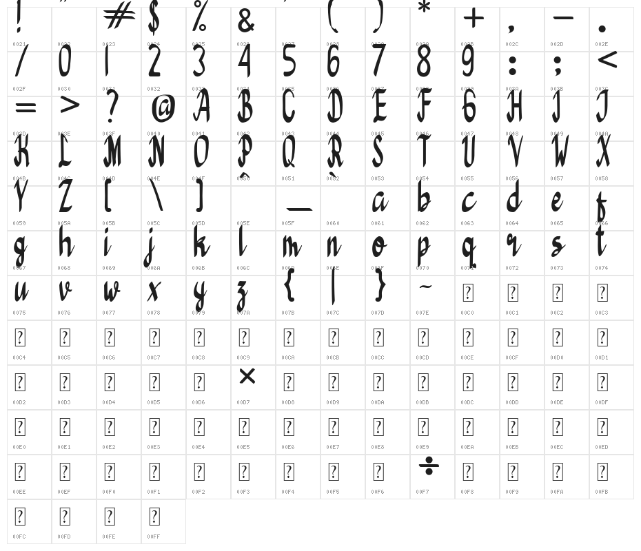 Bedeng Holis Character Map