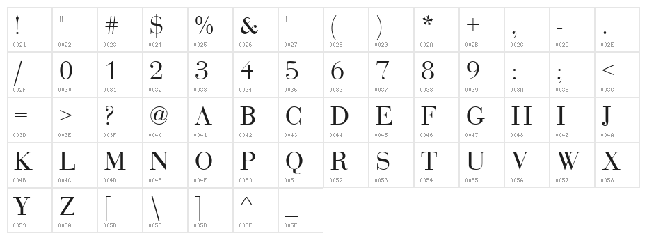 Bedini Character Map