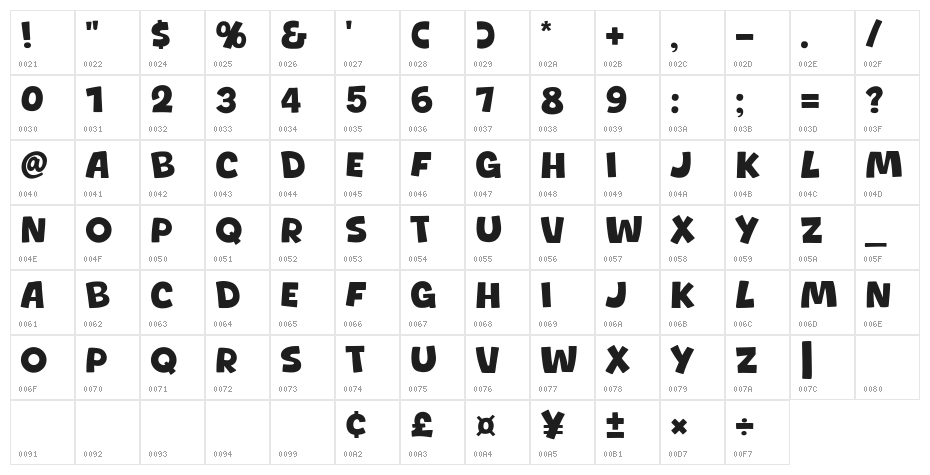 Bedmi Puri Character Map