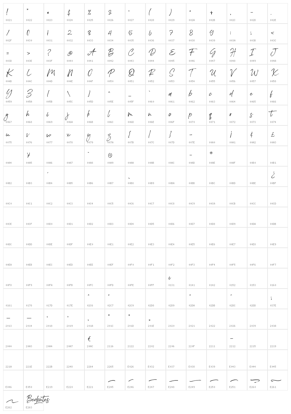Bedontes Character Map