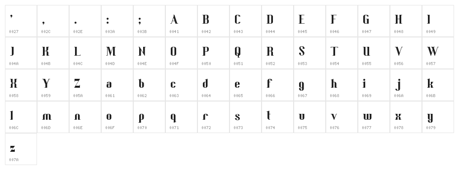 Bedric's Worth Character Map
