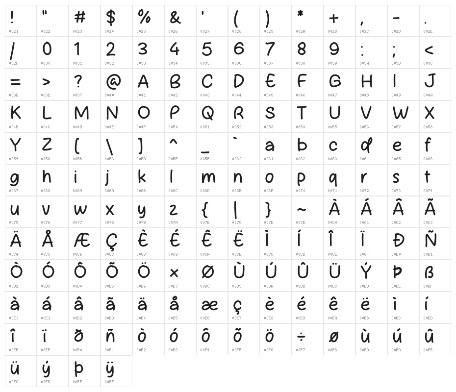 Bee Paradise Character Map