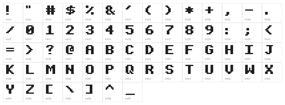 Beeb Mode One Character Map