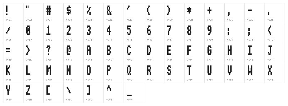 Beeb Mode Zero Character Map