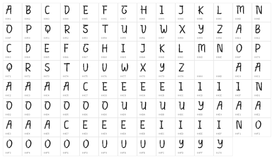 Beechlands Demo Character Map