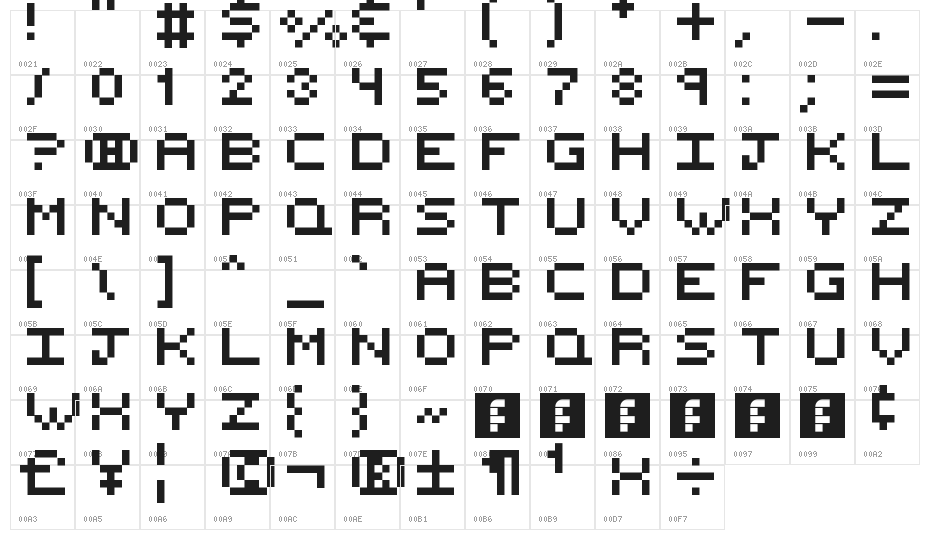 Beef'd Character Map