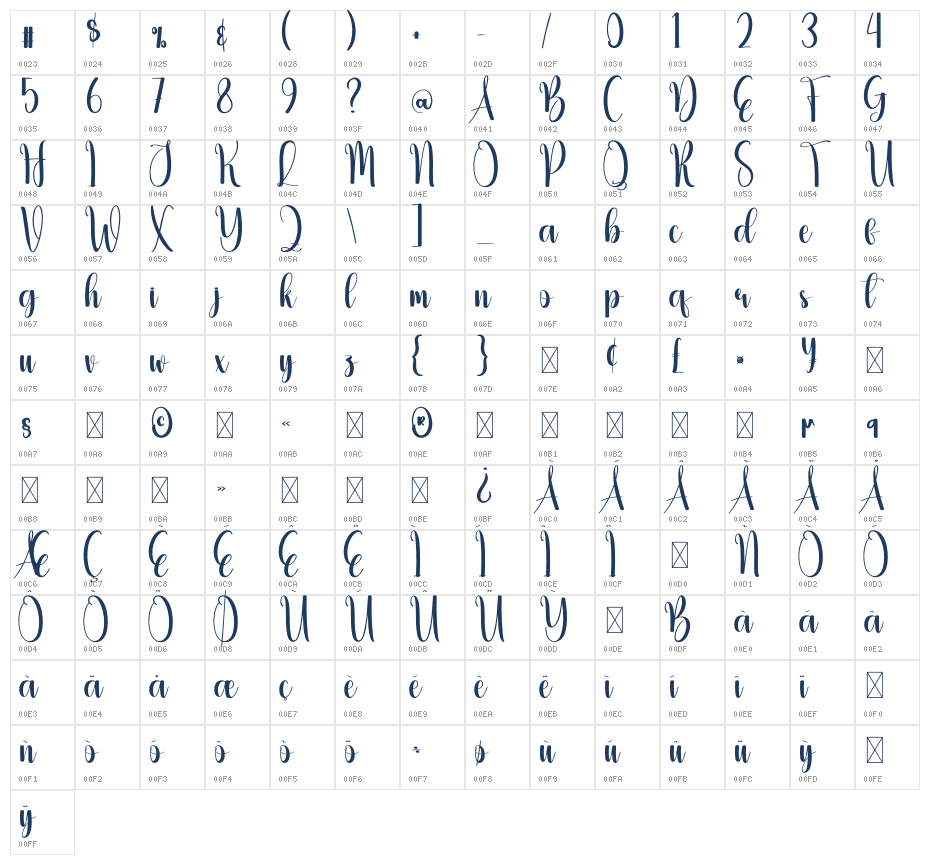 Beefting Character Map