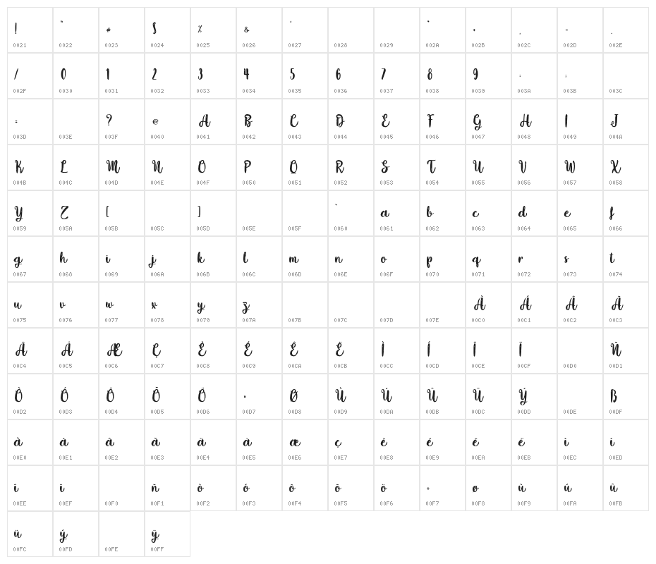Beefy Soup - Personal Use Character Map