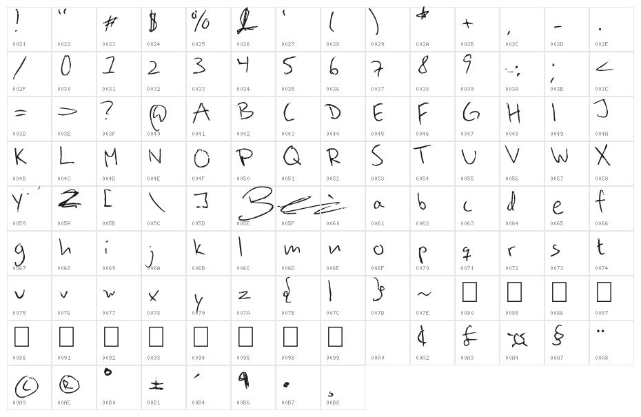 Beehives Are Sticky Character Map