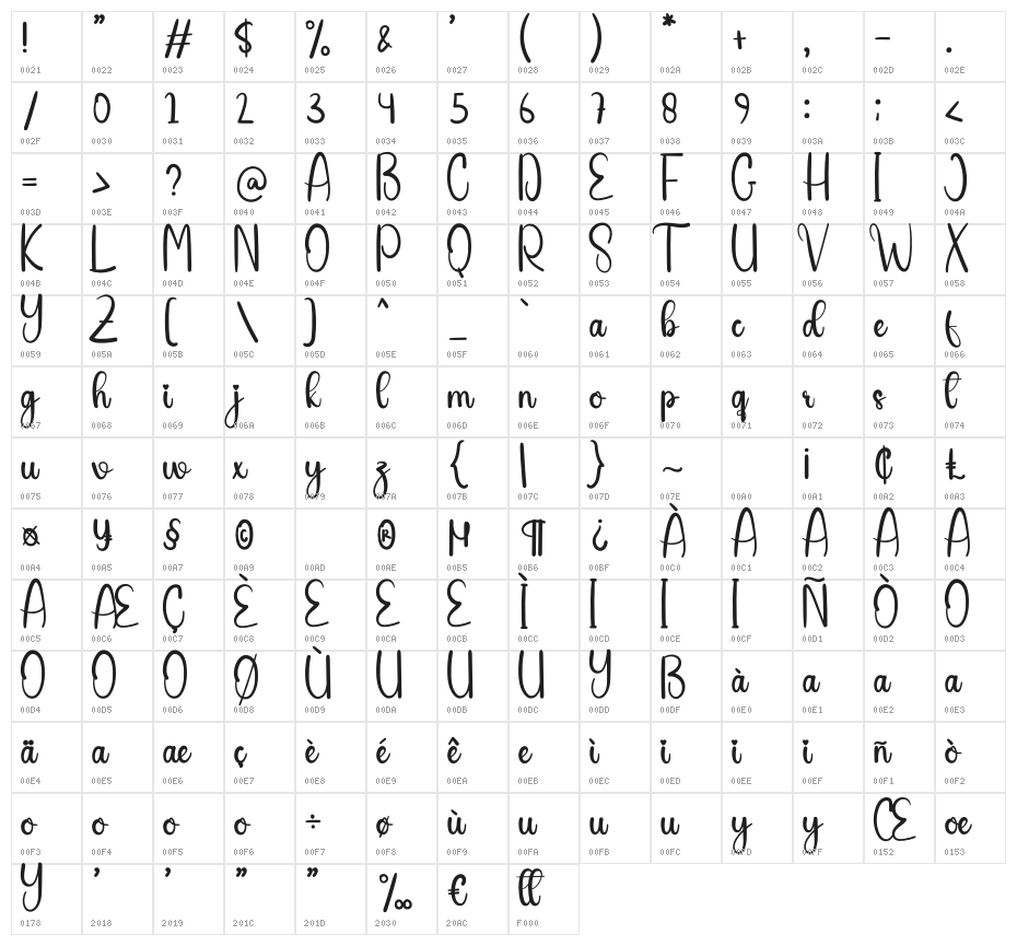 Beekeepers Character Map