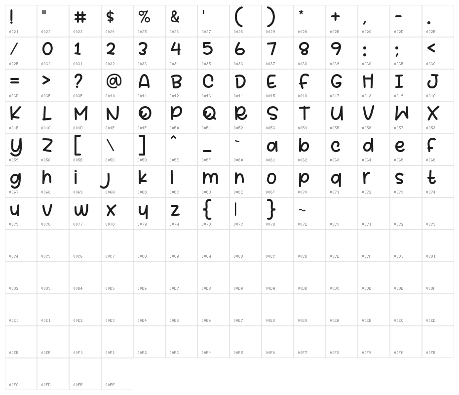 Beelova Character Map