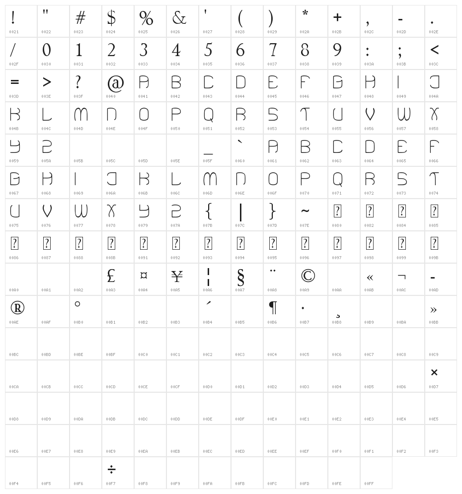Been Hanging Around Character Map