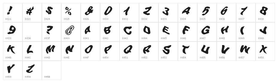 Beer Goggles Character Map