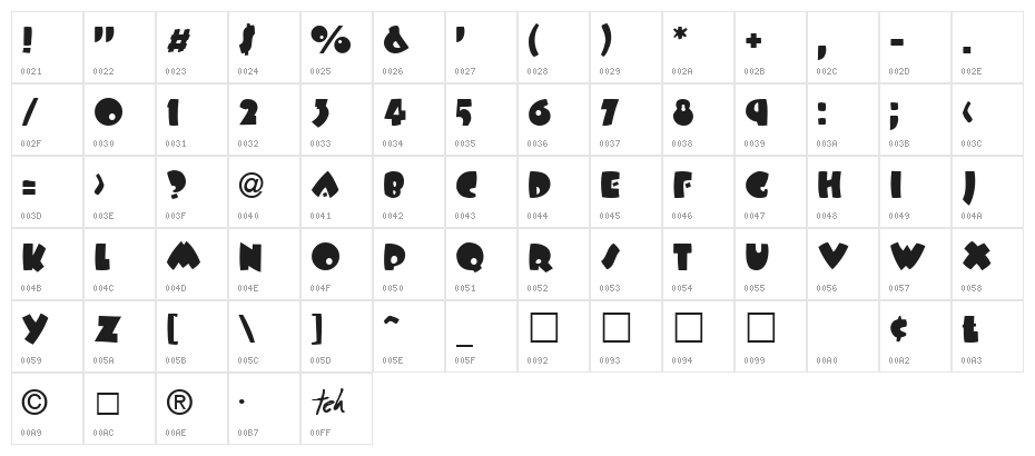 BeesWax Normal Character Map