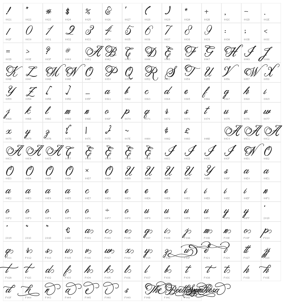 Beethoven Syinthesa Character Map