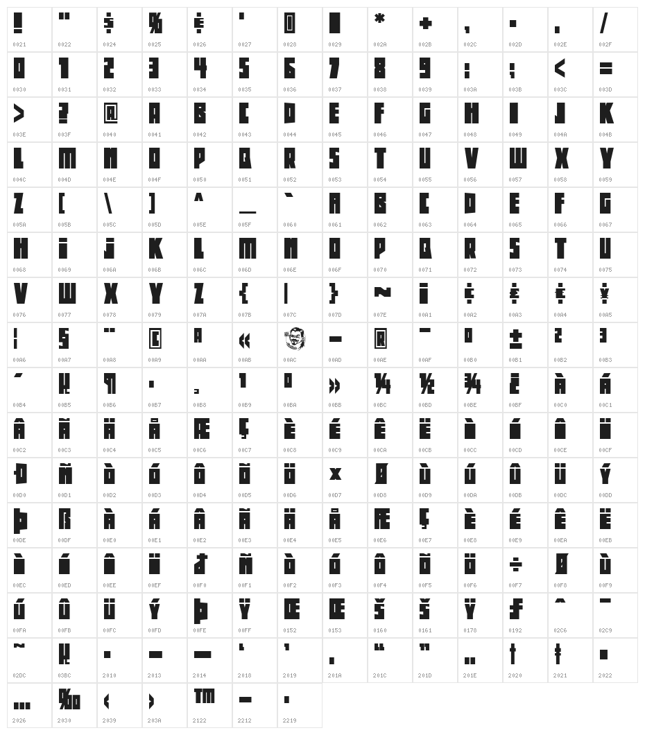 Beethoven Character Map