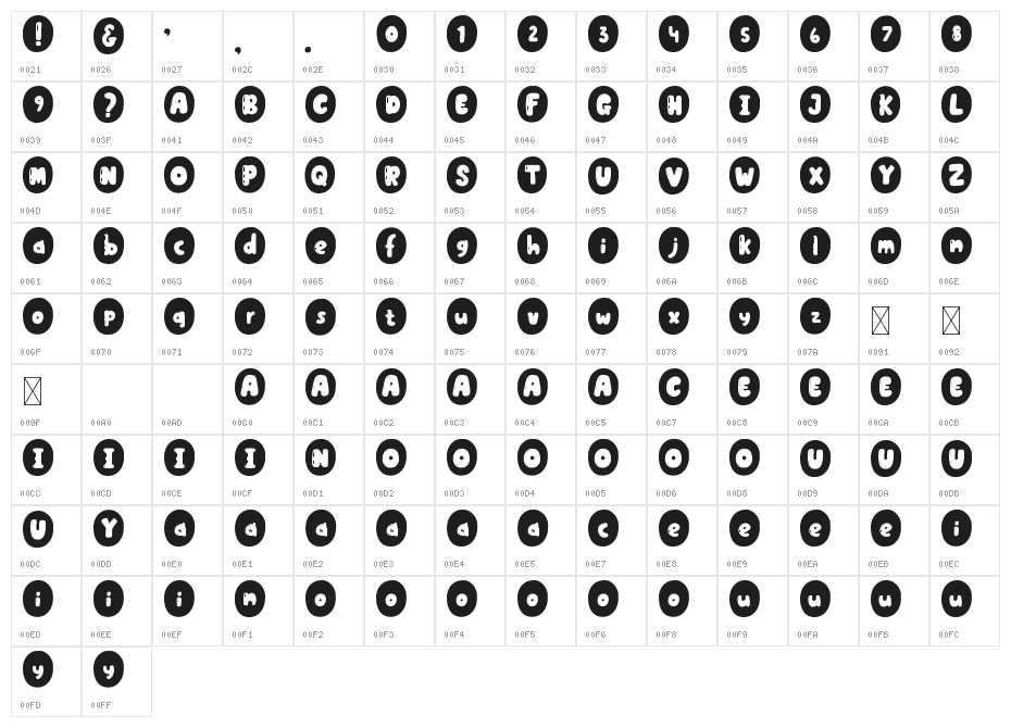 Beezybee Container Character Map