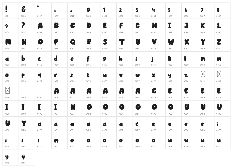 Beezybee Character Map