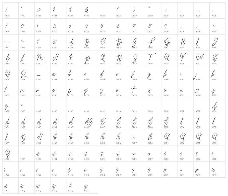 Befindisa Character Map