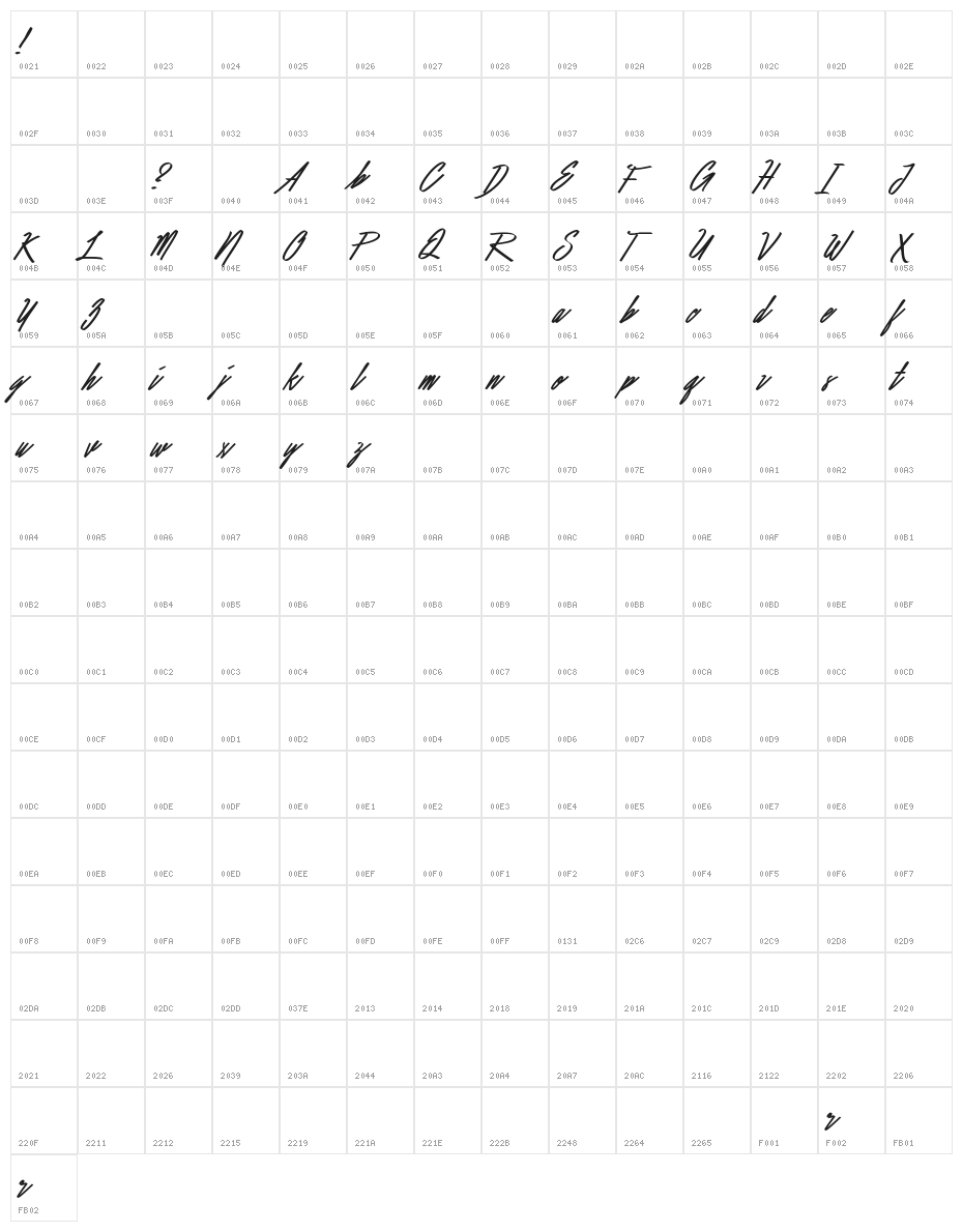 Befitting Demo Character Map