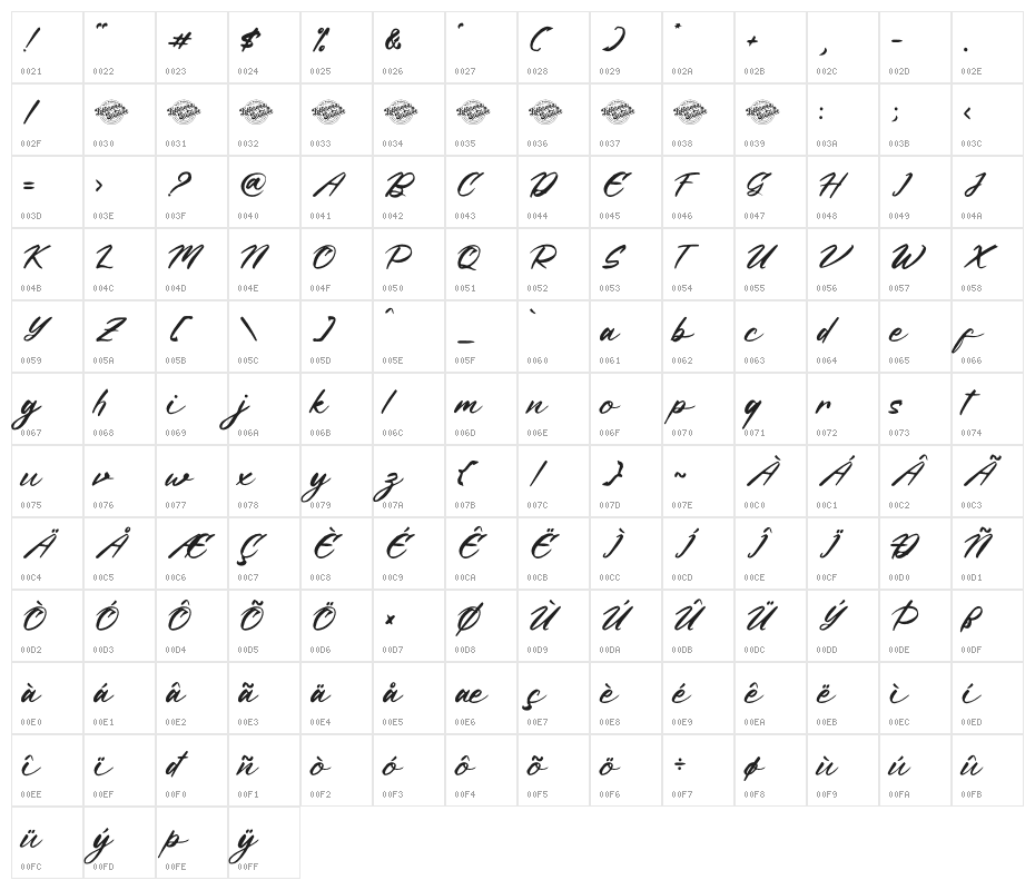 Begatory DEMO VERSION Character Map